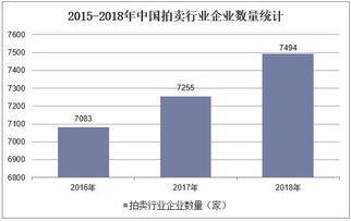 2019年中国拍卖行业现状与发展趋势,不动产业务仍然占据主导地位